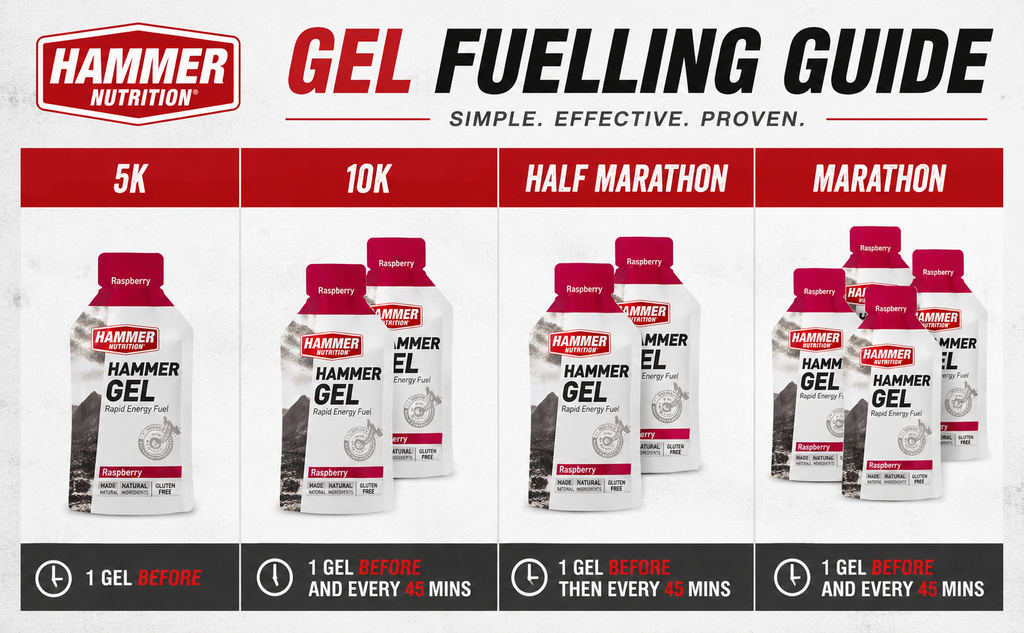 HOW DO HAMMER GELS IMPROVE YOUR PERFORMANCE?