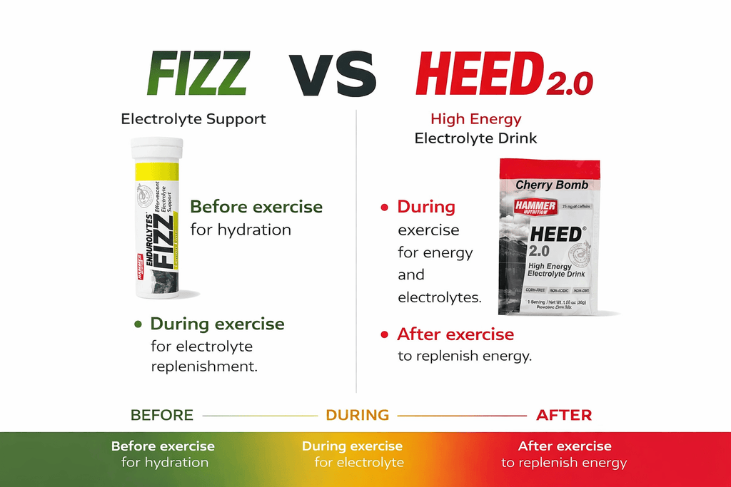 ELECTROLYTES vs SPORTS DRINKS - Hammer Nutrition UK Official Distributor